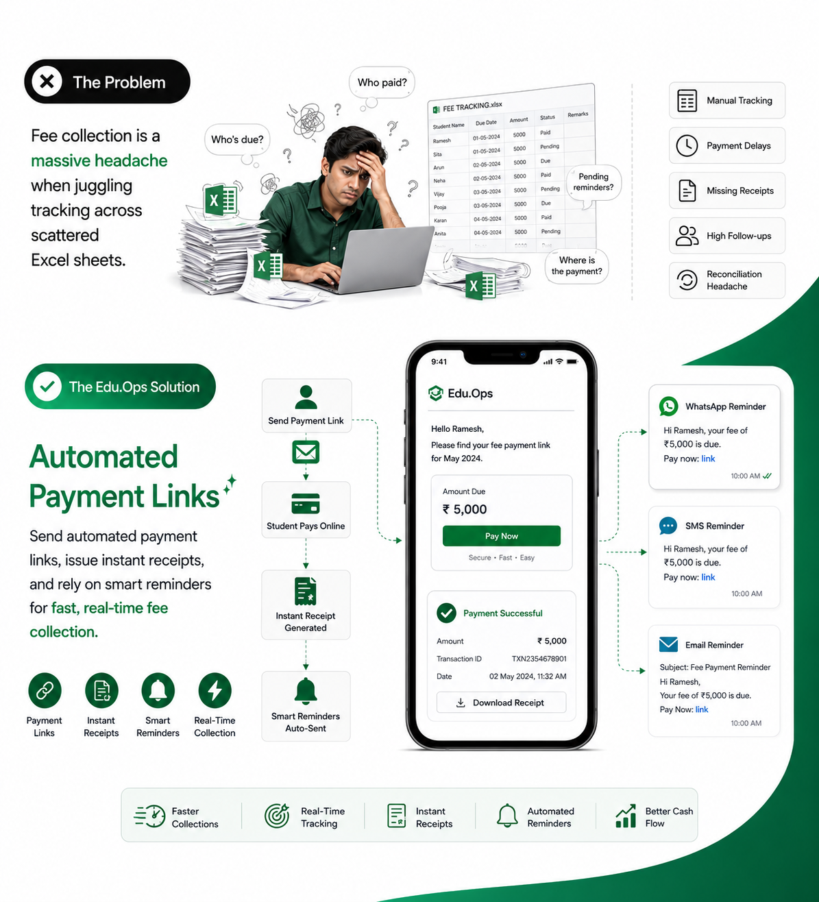 Automated Fee Collection